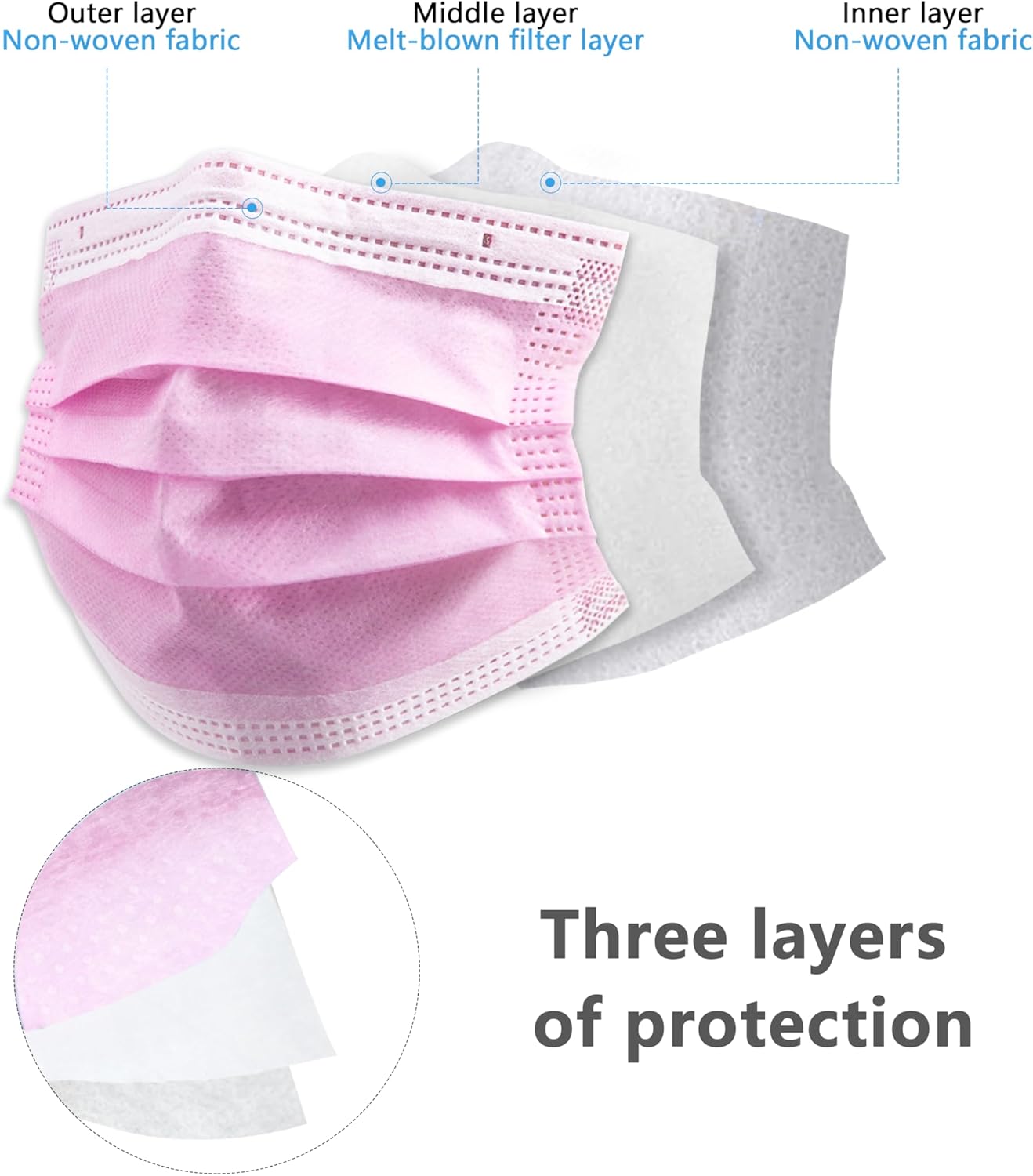 Great Value Pack! Pink Disposa - Disposable Surgical Mask review and price