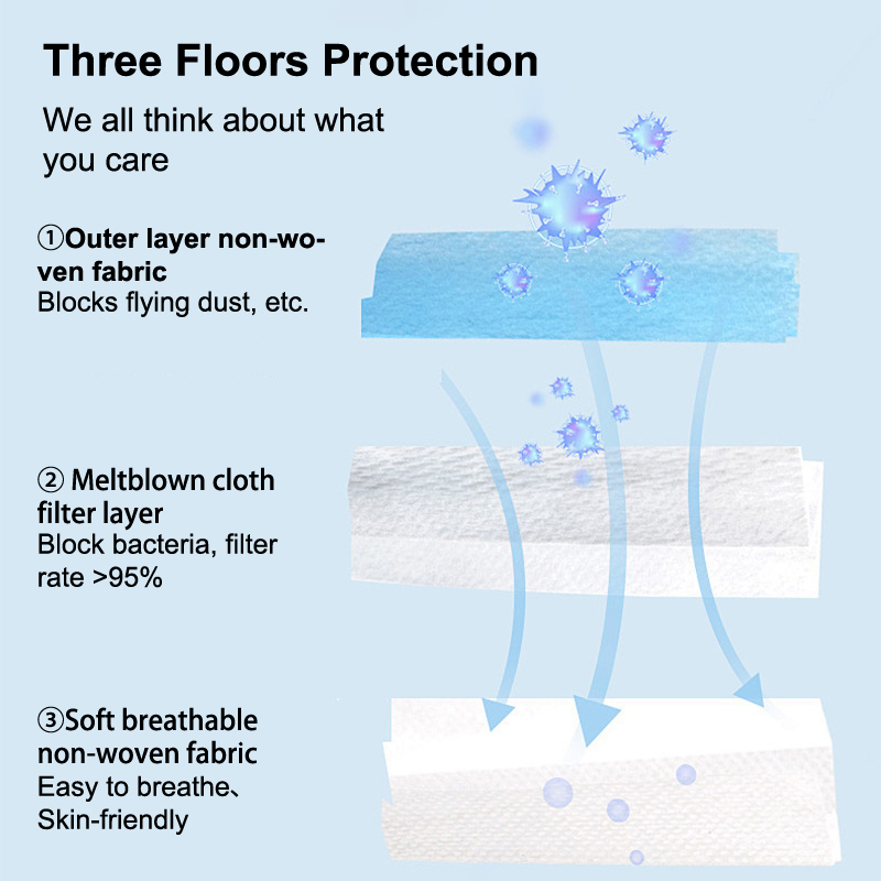 [H]50Pcs 3-layer Mask Face Mas - Disposable Mask Blue review and price
